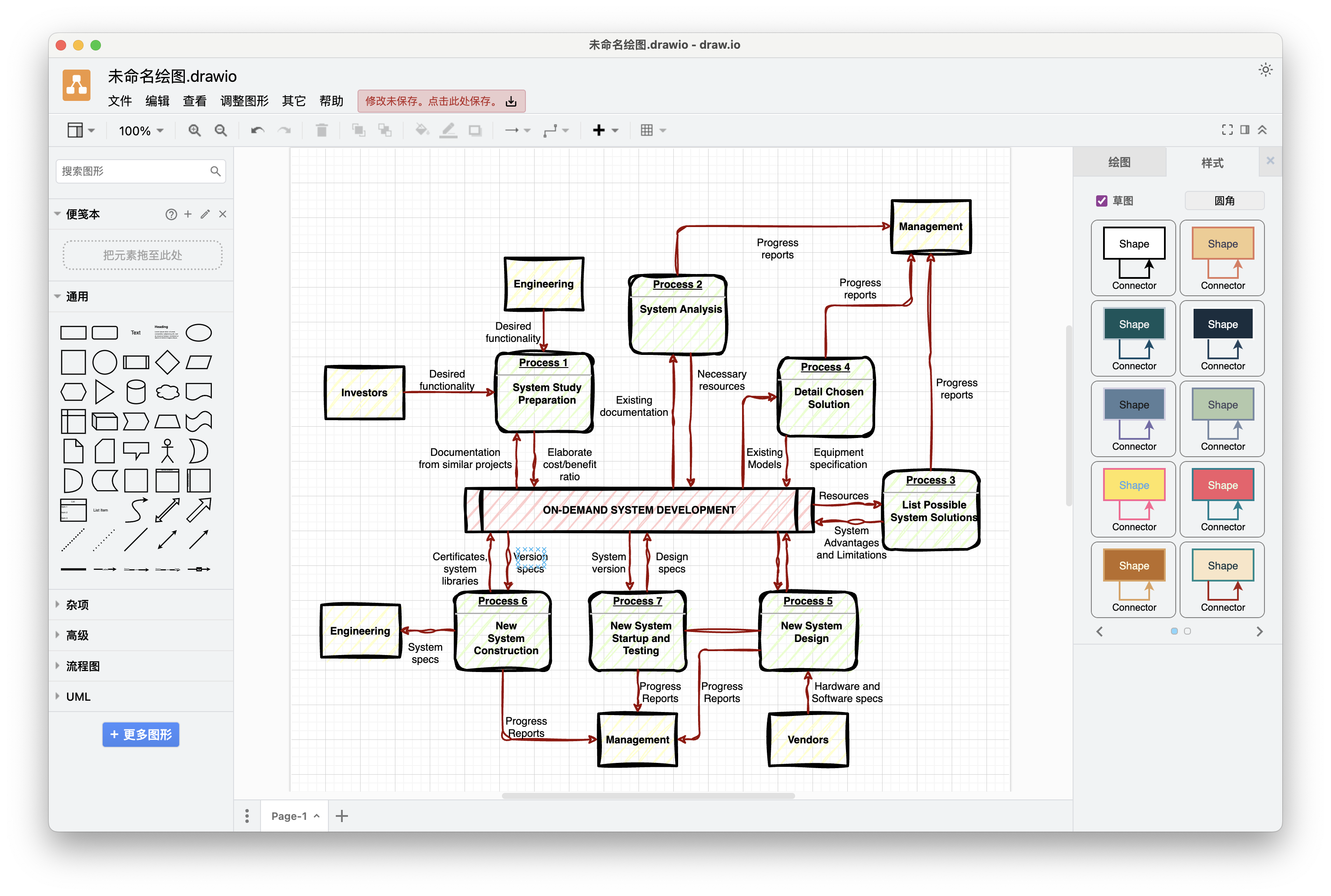 草图演示流程图